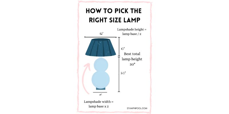 How Do I Choose the Right Size of Lamp for My Room?